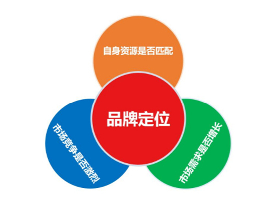 中小型品牌如何做好品牌营销策划 从0到1的实战指南