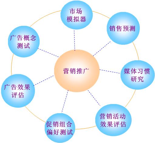 深度解析 市场研究方向在多变时代的关键蝶变与价值重塑——以肯卓市场研究为研讨样本