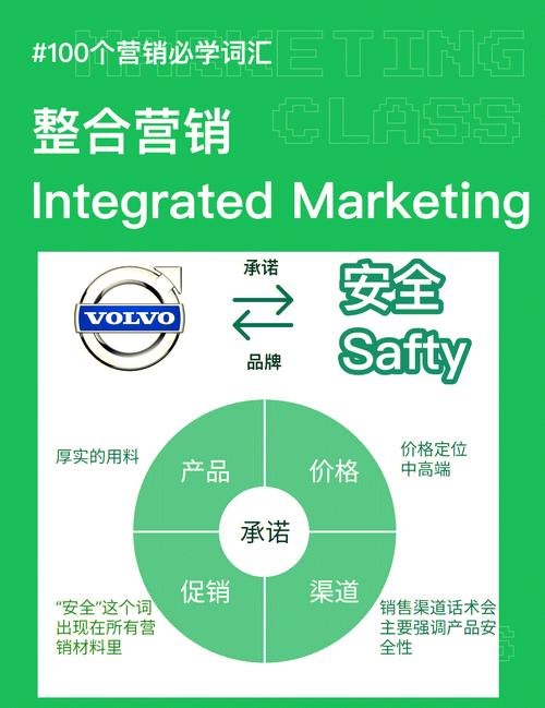 整合营销 市场营销的必经之路